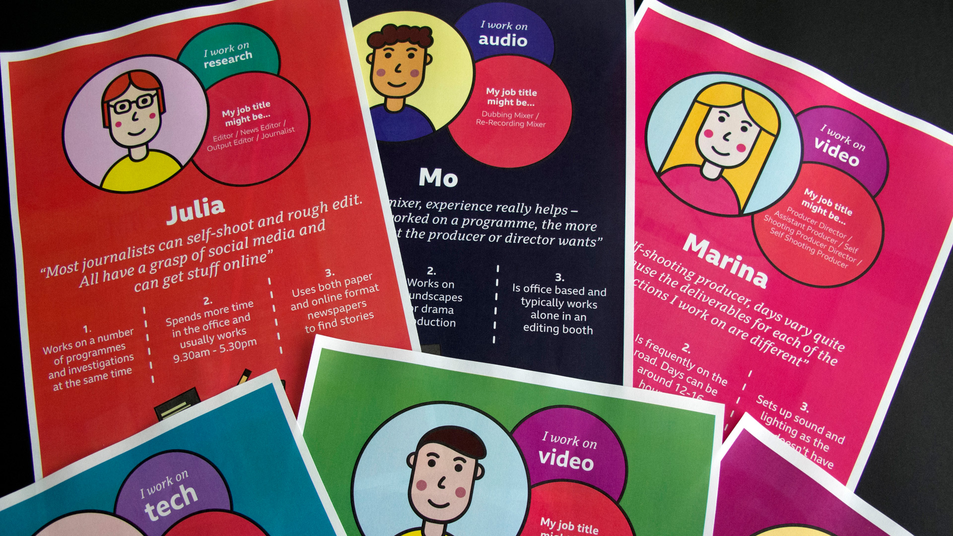 A photo showing a collection of personas, represented through colourful and stylised illustrations. Each persona is accompanied by brief descriptive text, providing insights into their roles, wants, and needs. 