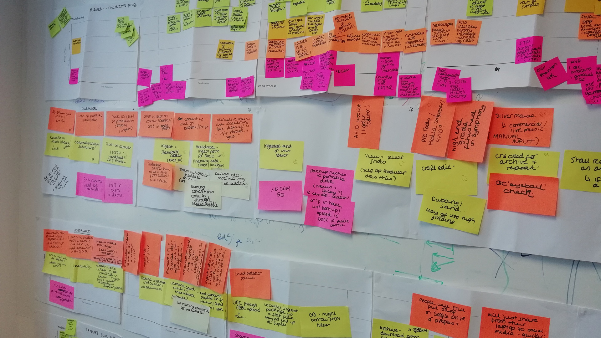 A zoomed-in photograph showing a wall with process maps and timelines created from coloured post-it notes. There are a number of maps, and they are stacked.