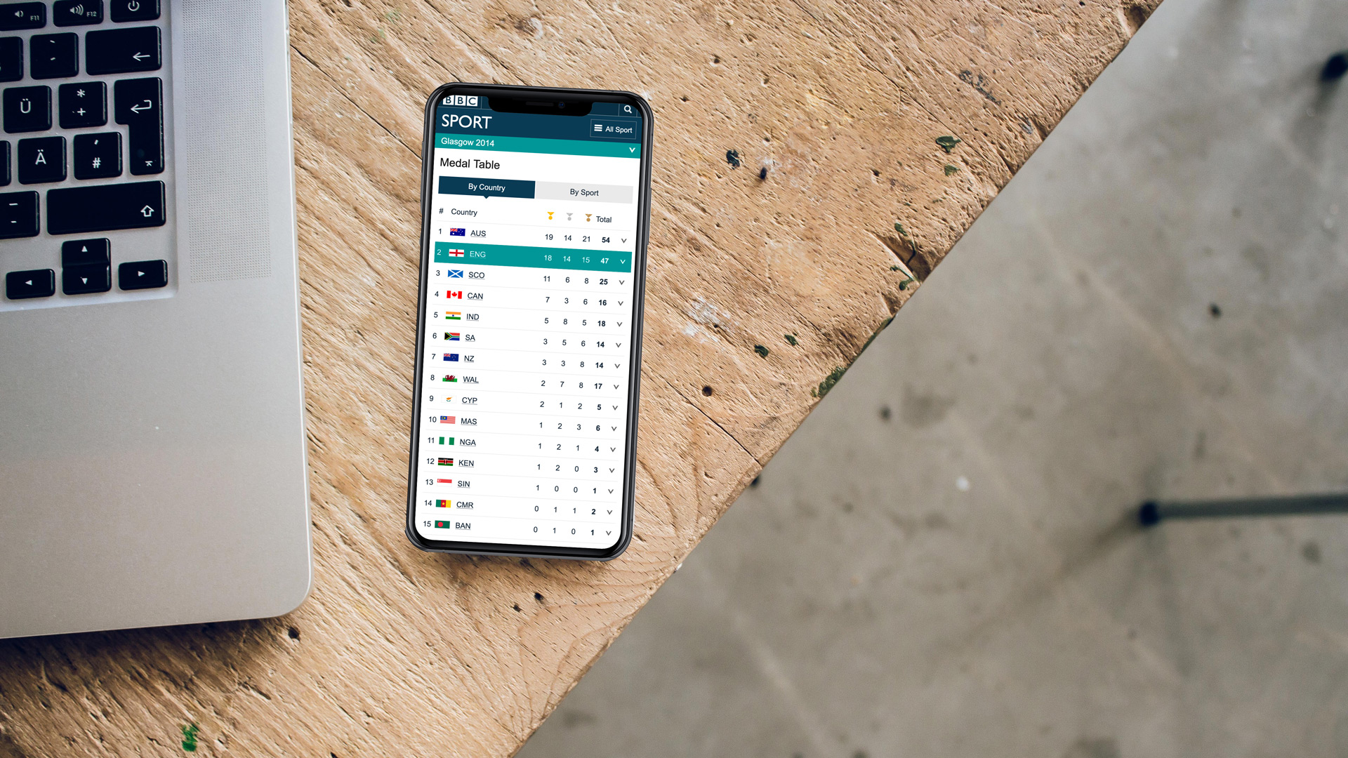A zoomed-in photograph shows a mobile phone and a corner of a laptop resting on a wooden table. The mobile screen has the Commonwealth Games medal table open on it. The row that shows England is highlighted in a teal colour, depicting the user's home country. 