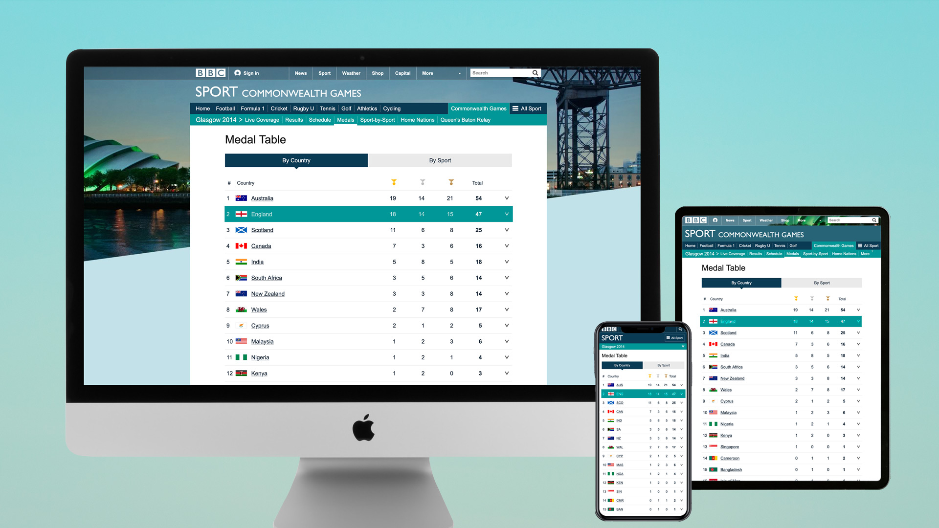 In the mockup, there are three devices displaying the responsive medal table. The iMac is placed on the left side, while the iPad is on the right. The third device, a mobile device, is positioned in front of the other two. The mockup background has a turquoise colour.