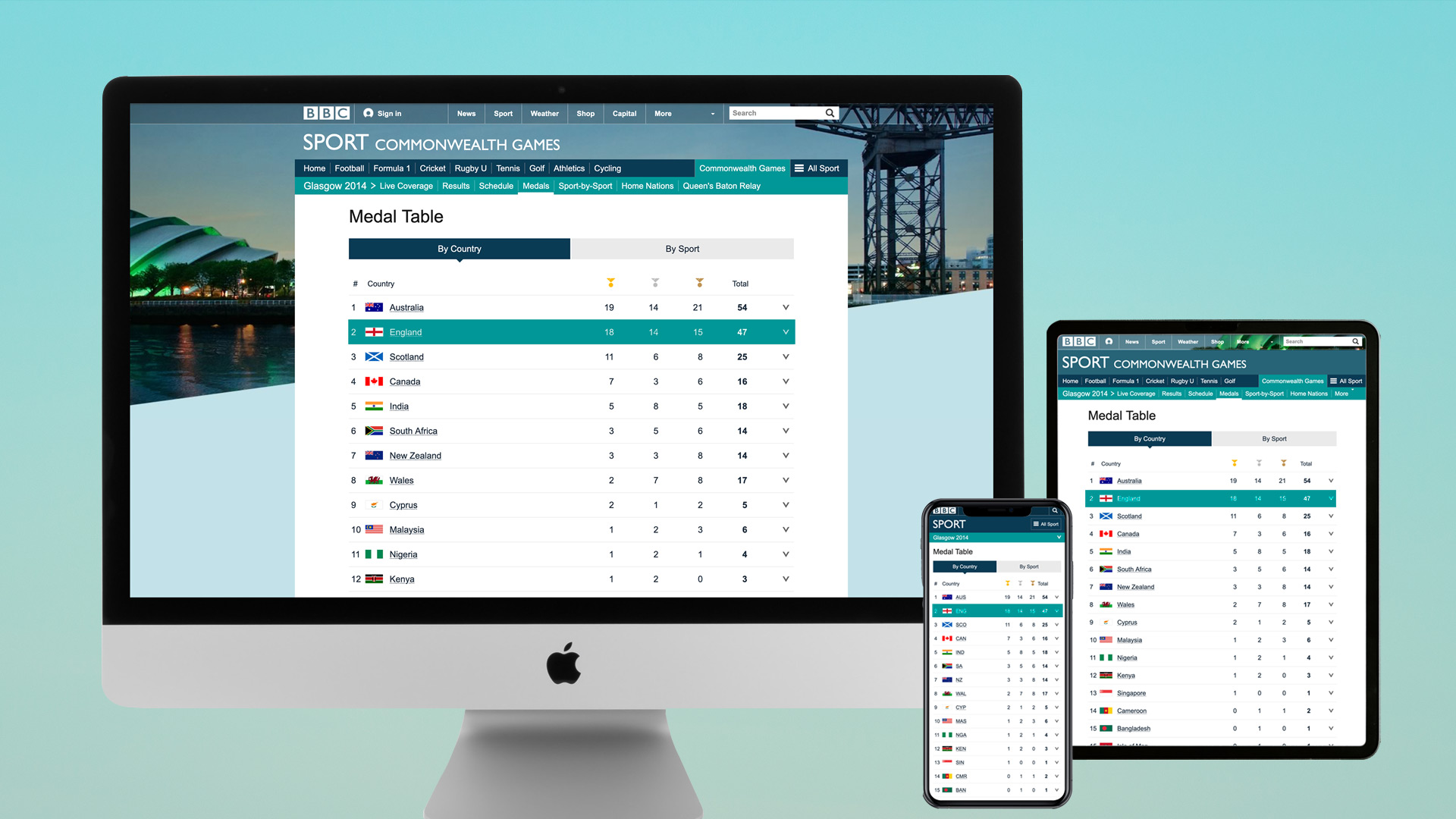 A mockup of three devices displaying the responsive medal table on desktop, mobile, and tablet.